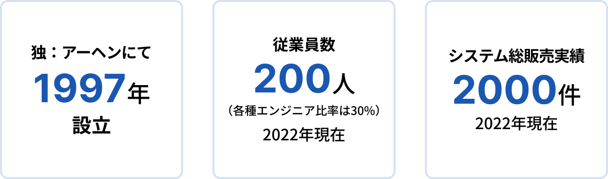 独：アーヘンにて1997年設立。従業員数200人（各種エンジニア比率は30%）2022年現在。システム総販売実績2000件 2022年現在。